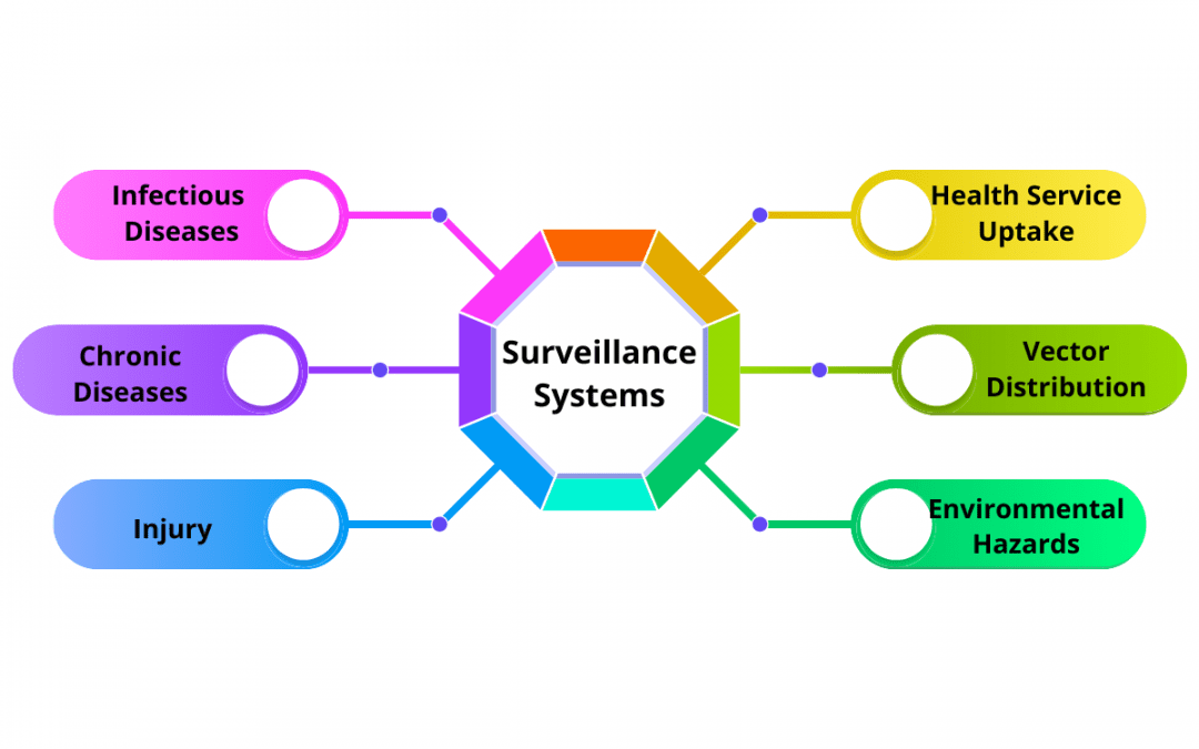 What s Public Health Surveillance And Is It Useful Public Health 